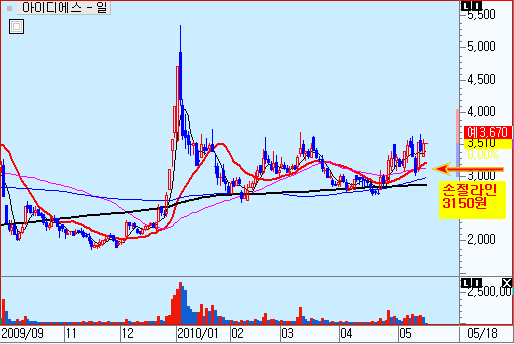 stock_2.gif